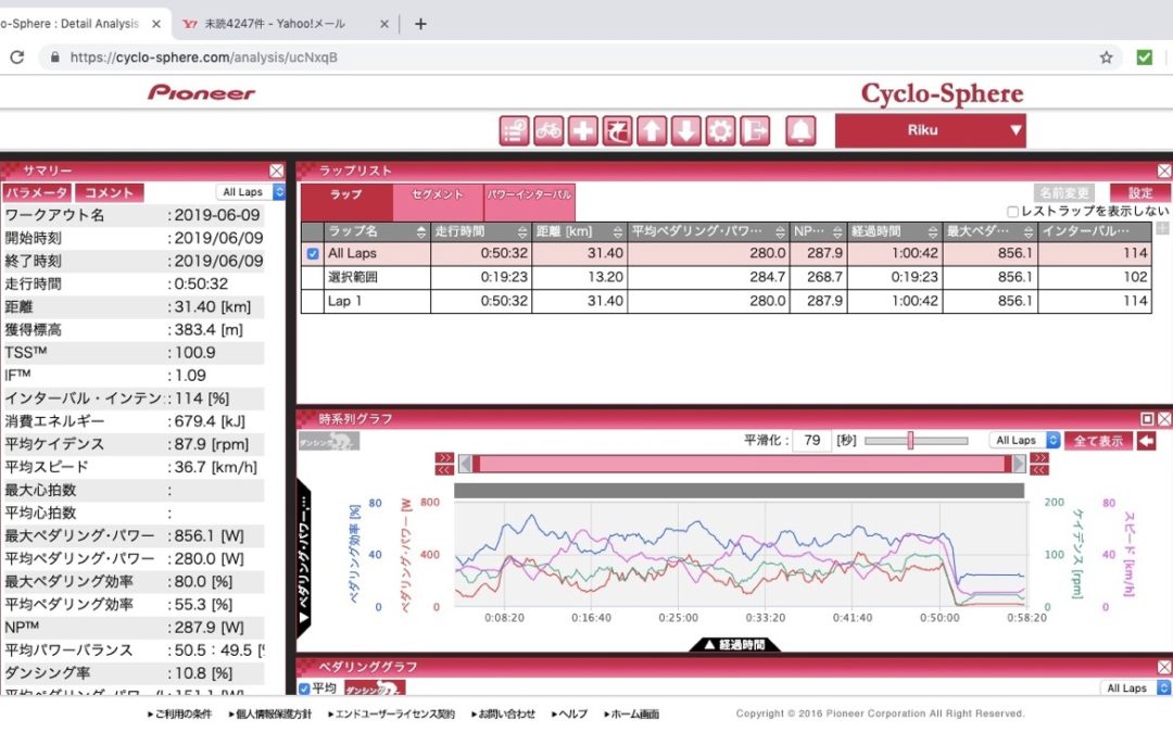 JBCF矢板片岡ロードレース E3 28位