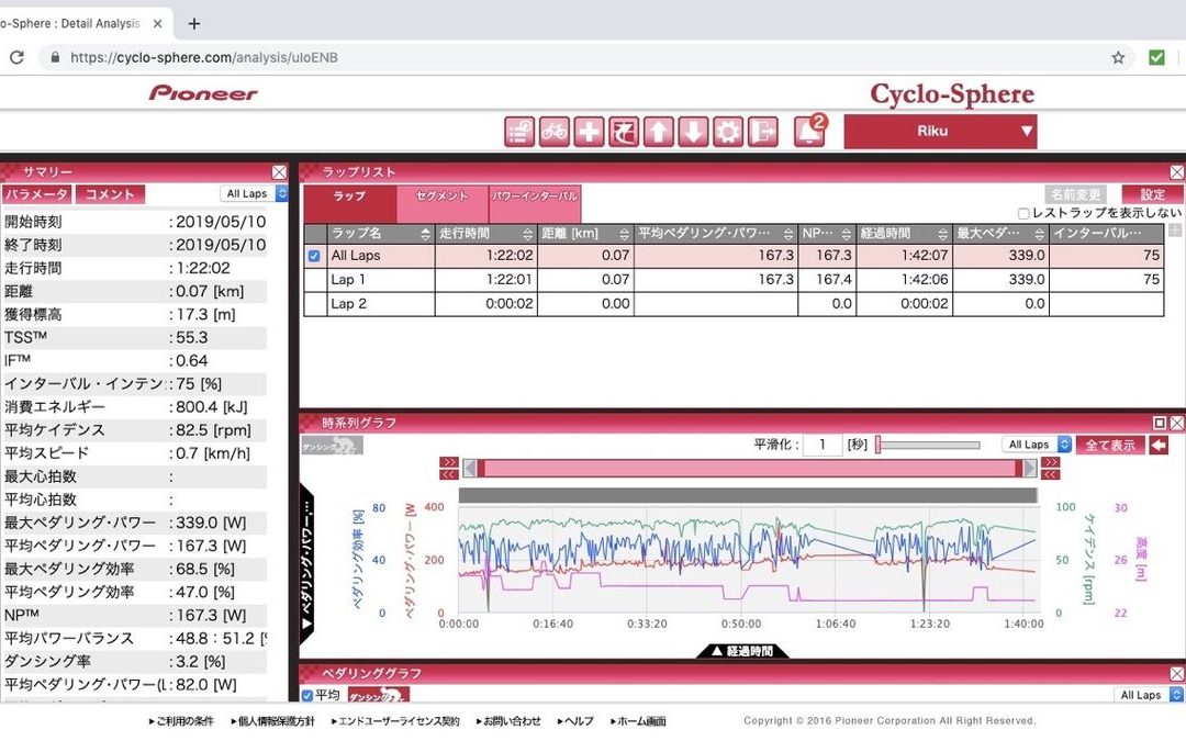 5月14日～5月19日　練習レポート