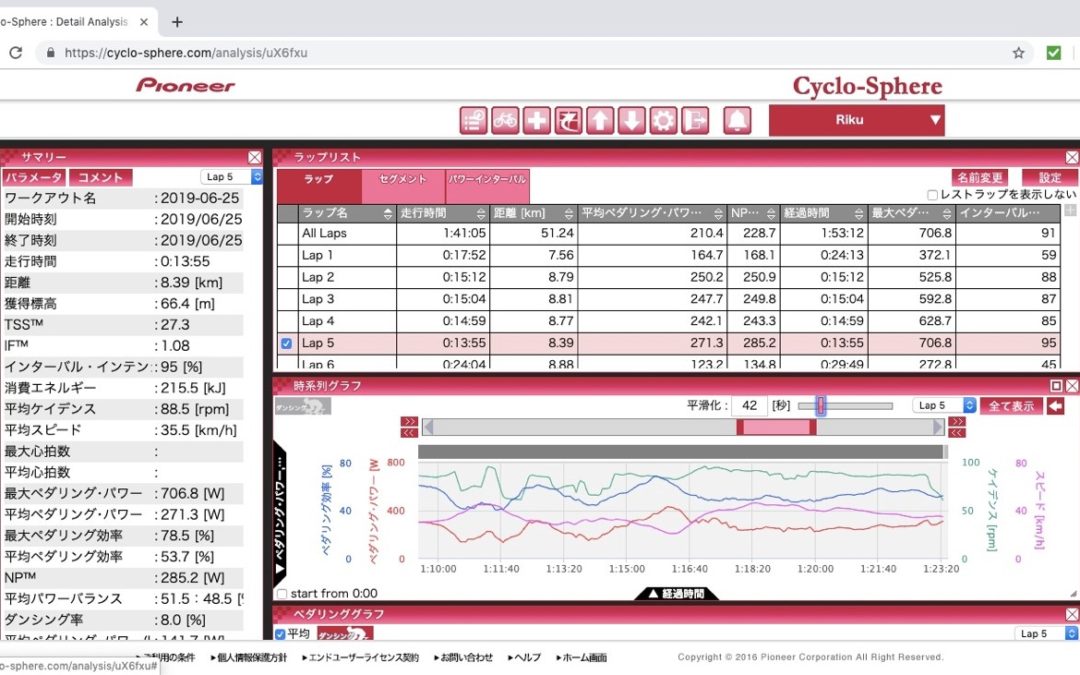 6月25日～29日　練習レポート