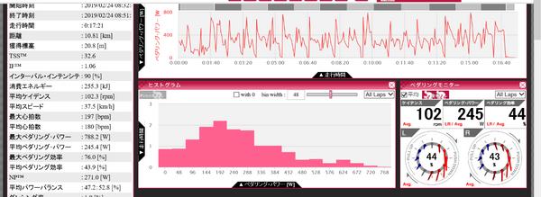 大磯クリテリウム第5戦 ミディアム ６位