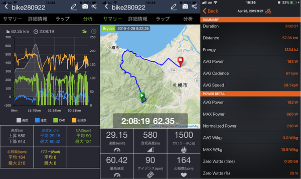 4月22日～4月27日 練習レポート