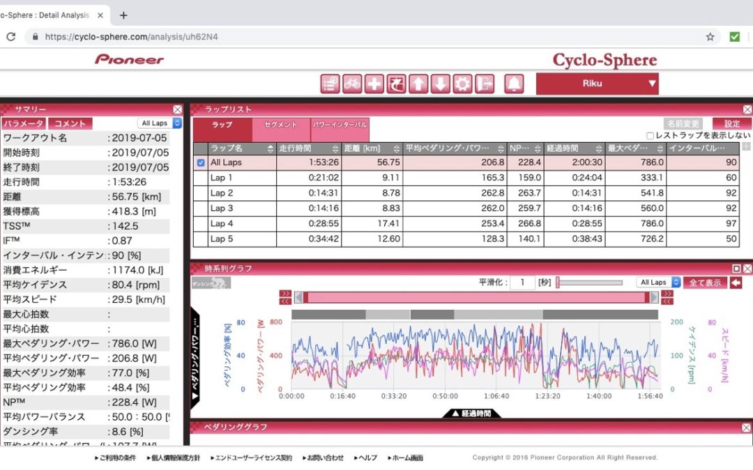 7月5日　練習レポート