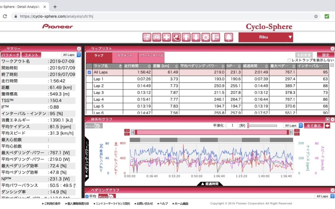 7月8日～14日　練習レポート