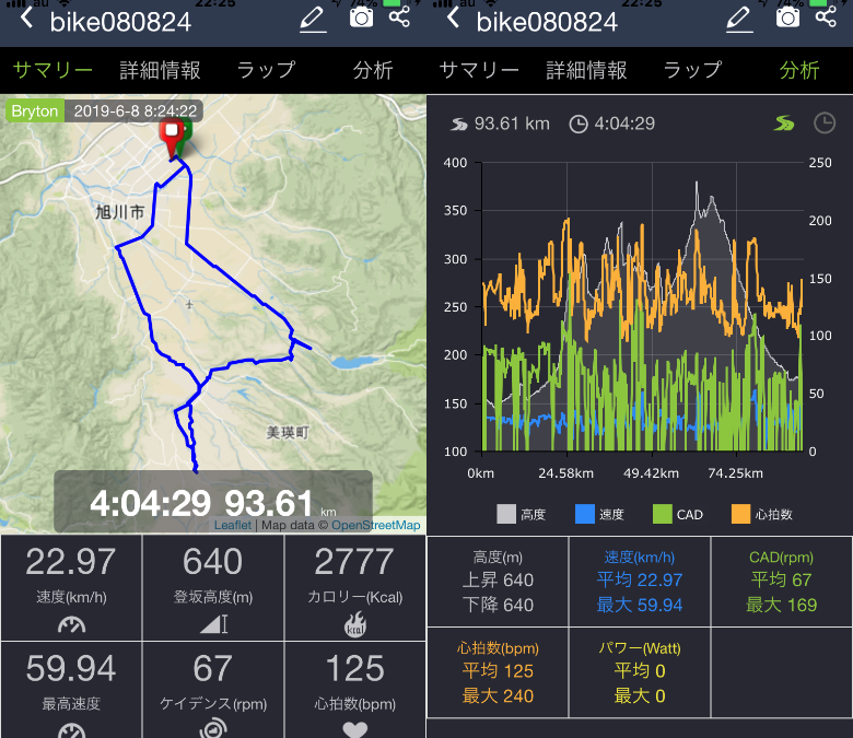 6月2日～8日 練習レポート
