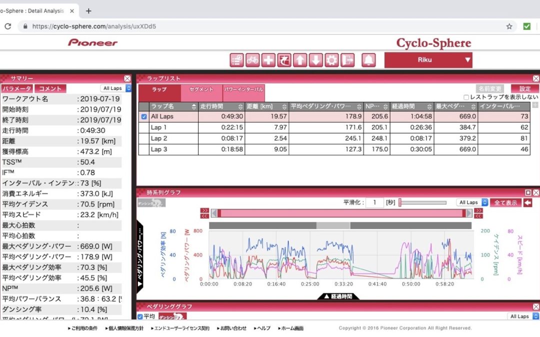 7月18日～19日　練習レポート